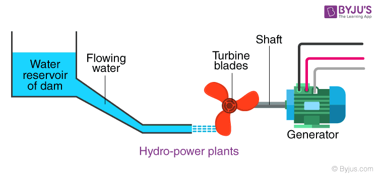 Potential energy and kinetic energy